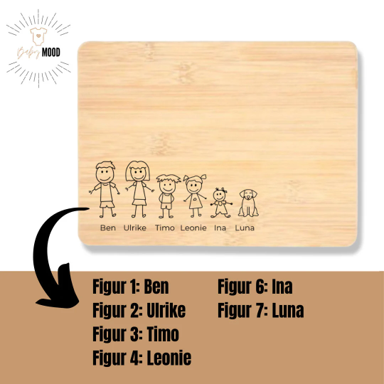 Frühstücksbrett personalisiert, Geschenk, Geburtstagsgeschenk, Brettchen, personalisiertes Frühstücksbrett, Familie, Einzug